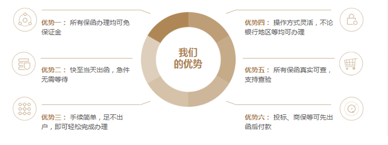 资金证明办理优势